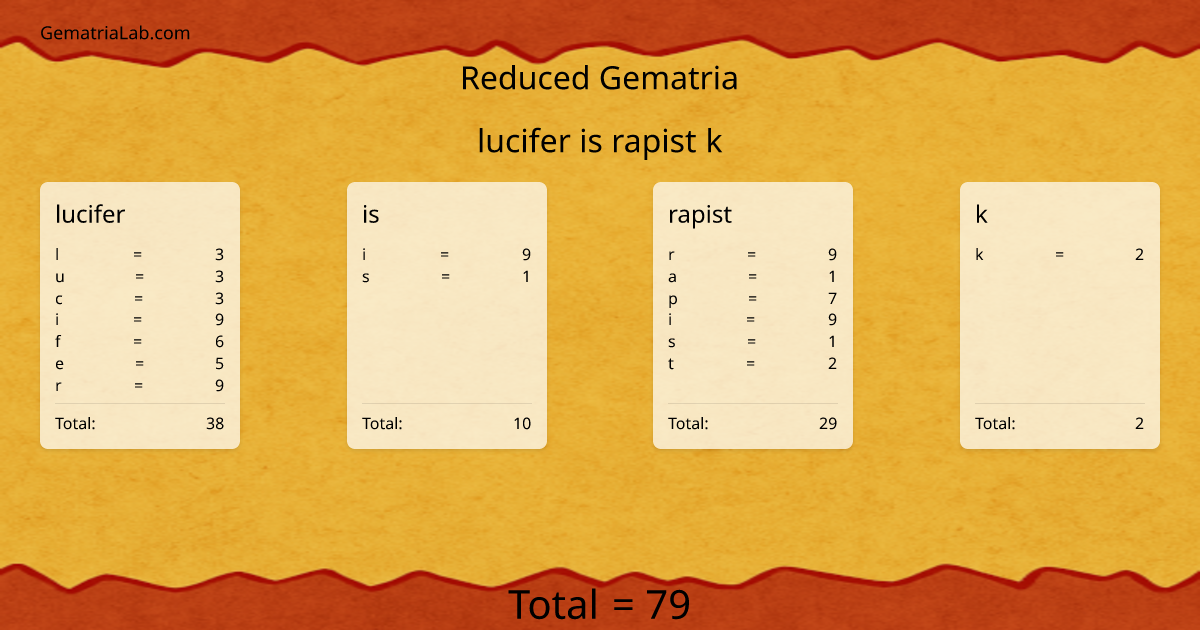 lucifer is rapist k in reduced Gematria